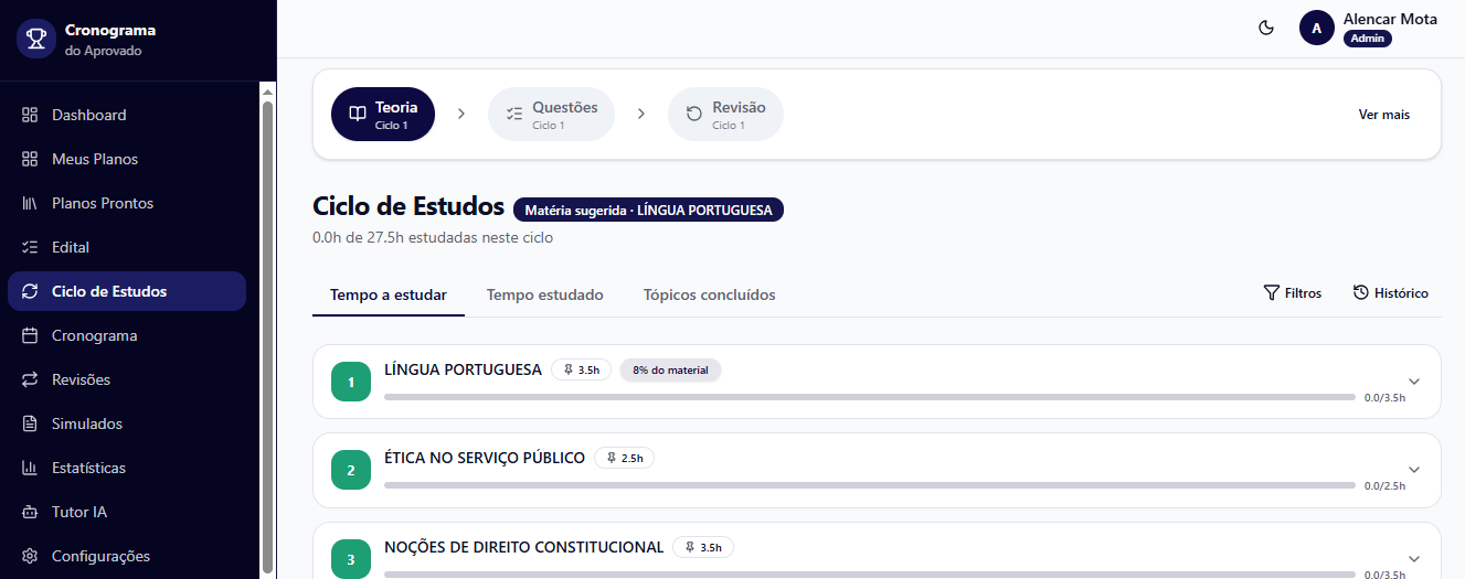 Ciclo de Estudos