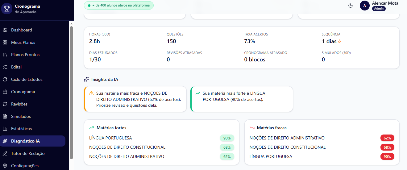 Diagnóstico IA: matérias fortes e fracas com Insights da IA