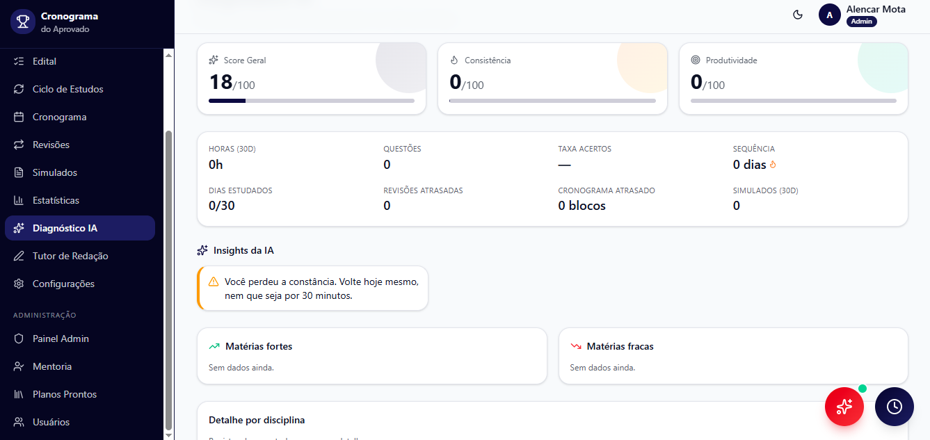 Diagnóstico IA com Score Geral, Consistência e Produtividade